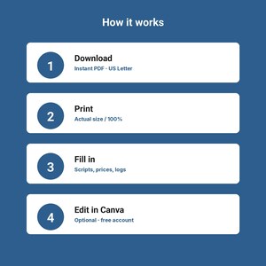 May include: A blue graphic with the title How it works, featuring four numbered steps in white rectangles: 1. Download Instant PDF US Letter, 2. Print Actual size 100%, 3. Fill in Scripts, prices, logs, and 4. Edit in Canva Optional free account.