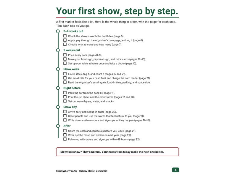 May include: A white informational page titled Your first show, step by step. It features a vertical timeline with checkboxes for tasks organized by timeframes: 3-4 weeks out, 2 weeks out, show week, night before, show day, and after. A footer box reads: Slow first show? That's normal. Your notes from today make the next one better.