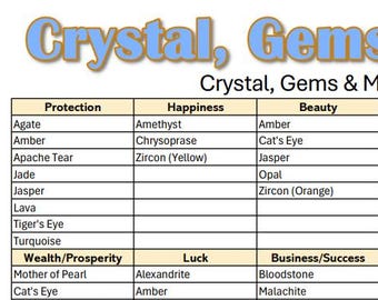 Spiritual Study Sheet * Crystals, Gems and Metals * Quick Meanings and Purpose * Simple Reference PDF Digital Download.