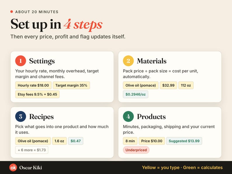 Soap Pricing Calculator Spreadsheet: setup 4 steps