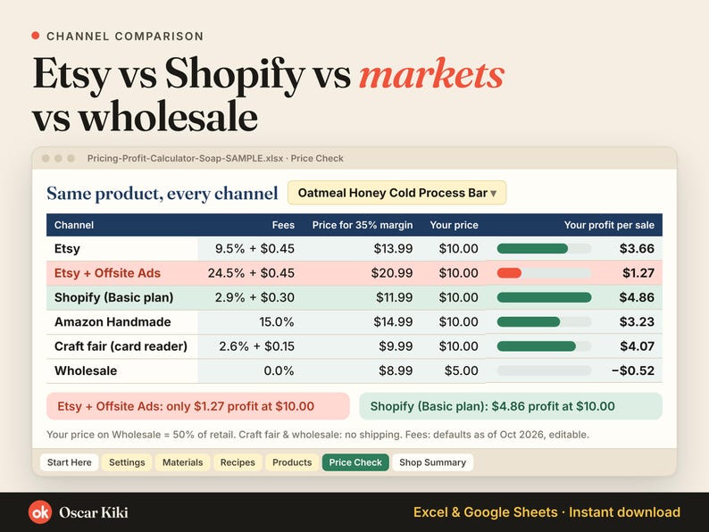 Soap Pricing Calculator Spreadsheet: channels
