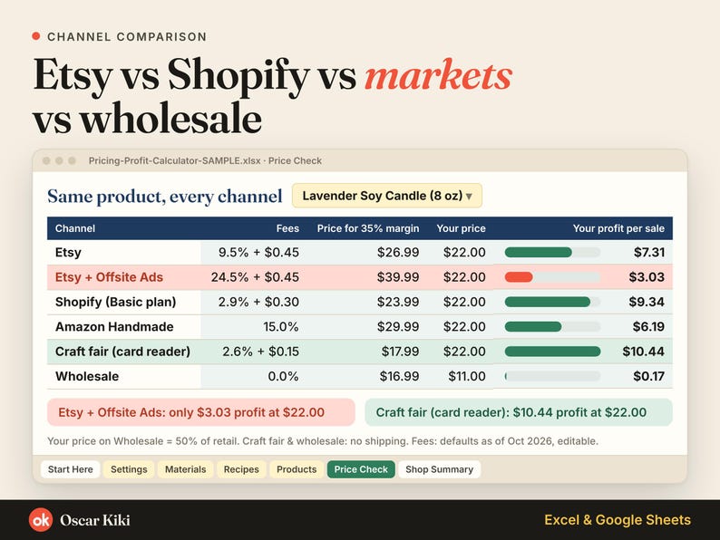 Etsy Pricing Calculator Spreadsheet: Product Cost: channels