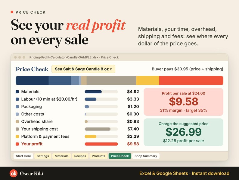 Candle Pricing Calculator Spreadsheet: real profit