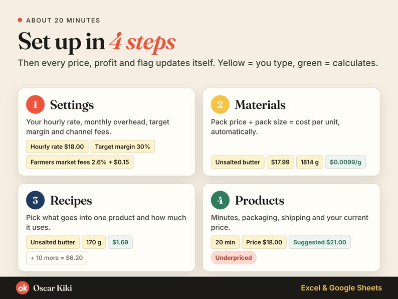 Bakery Pricing Calculator: Recipe Cost: setup 4 steps