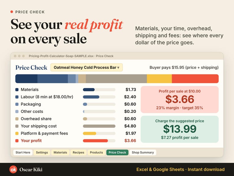 Soap Pricing Calculator Spreadsheet: real profit