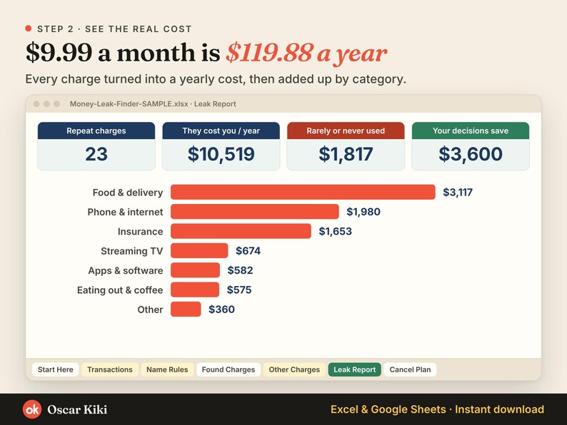 Subscription Tracker Spreadsheet: cost per year