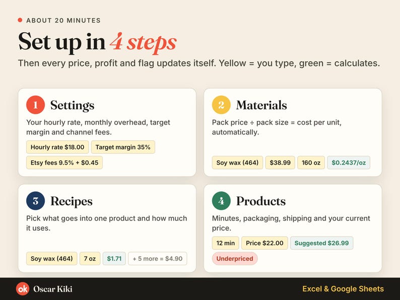 Etsy Pricing Calculator Spreadsheet: Product Cost: setup 4 steps