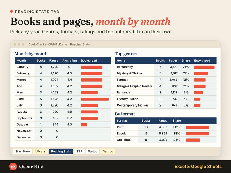 Reading Graph Tracker Reading Tracker Spreadsheet: Book Log, TBR List, Yearly Challenge ...