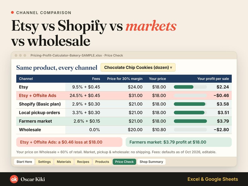 Bakery Pricing Calculator: Recipe Cost: channels