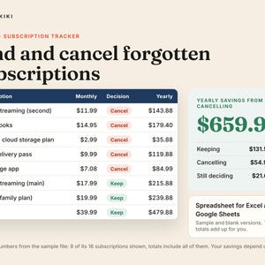 Digital Declutter Checklist: find and cancel forgotten subscriptions