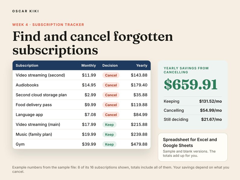 Digital Declutter Checklist: find and cancel forgotten subscriptions