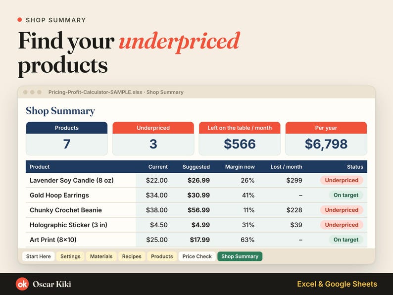 Etsy Pricing Calculator Spreadsheet: Product Cost: underpriced