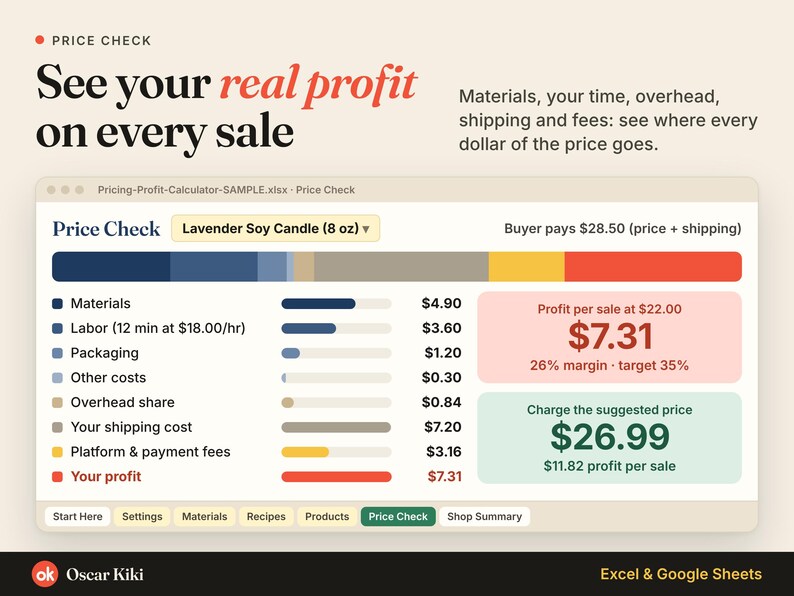 Etsy Pricing Calculator Spreadsheet: Product Cost: real profit