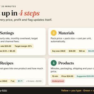 Candle Pricing Calculator Spreadsheet: setup 4 steps