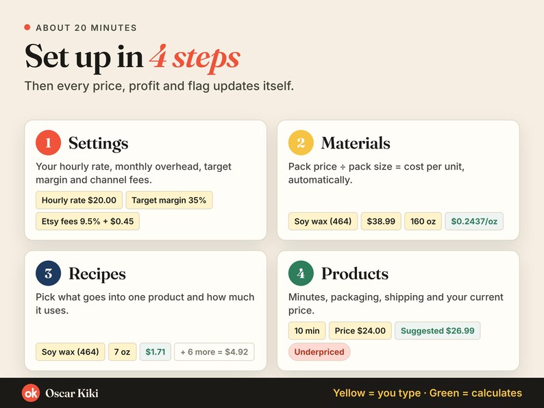 Candle Pricing Calculator Spreadsheet: setup 4 steps