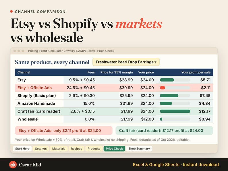 Jewelry Pricing Calculator Spreadsheet: channels
