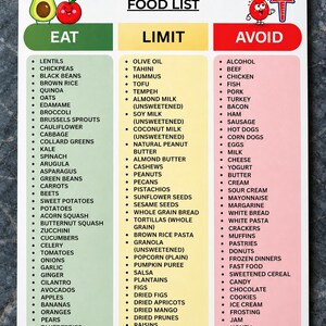 Daniel Fast Food List Printable PDF, 21 Day Eat Limit Avoid Chart, Christian Fasting Grocery Guide, Instant Download