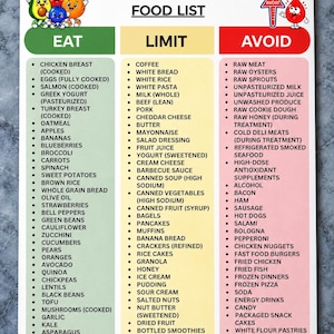 Puede incluir: Un cuadro informativo blanco titulado CANCER SAFE FOOD LIST con tres columnas etiquetadas como EAT, LIMIT y AVOID. El cuadro presenta personajes de frutas y verduras de dibujos animados arriba a la izquierda y un icono de advertencia rojo arriba a la derecha.