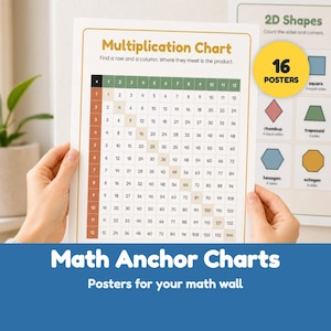 May include: A white educational multiplication chart poster with a green header row and brown header column. The chart displays numbers 1 through 12 in a grid format with the text Multiplication Chart and Find a row and a column.