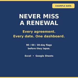 Könnte beinhalten: Eine dunkelblaue digitale Dashboard-Grafik mit gelbem Text: EXAMPLE DATA, NEVER MISS A RENEWAL, Every agreement. Every date. One dashboard. 90 / 60 / 30-day flags before they lapse. Excel • Google Sheets.