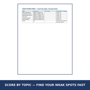 May include: A white quiz score sheet with a dark blue border featuring a table titled QUIZ SCORE SHEET &mdash; Score by topic, not just total. The table lists topics like ABS fundamentals, Components & HCU, and Wheel-speed sensors with question ranges.