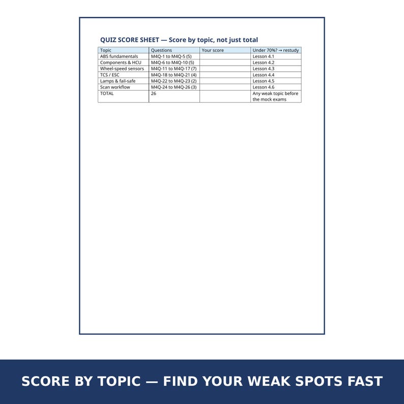 May include: A white quiz score sheet with a dark blue border featuring a table titled QUIZ SCORE SHEET &mdash; Score by topic, not just total. The table lists topics like ABS fundamentals, Components & HCU, and Wheel-speed sensors with question ranges.