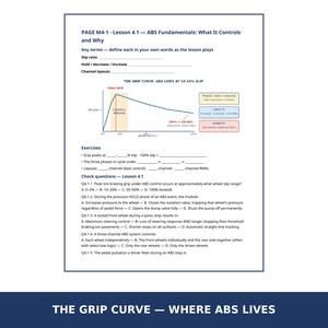 May include: A printed educational document titled PAGE M4-1 Lesson 4.1 ABS Fundamentals: What It Controls and Why. It features a graph titled THE GRIP CURVE: ABS LIVES AT 10-20% SLIP, alongside key terms, exercises, and multiple-choice questions.