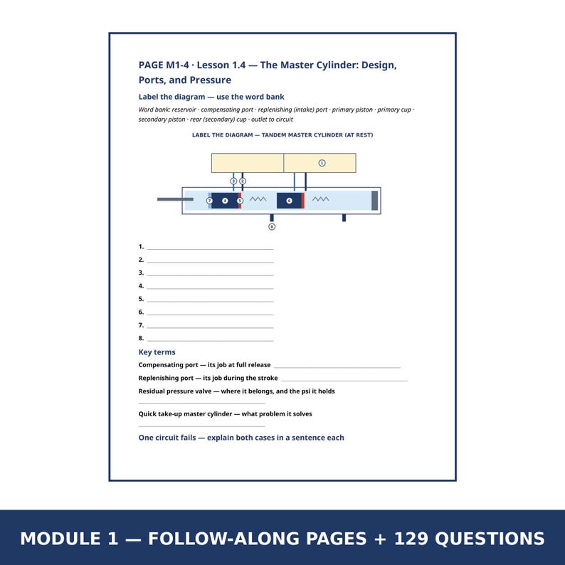 K&ouml;nnte beinhalten: Ein Arbeitsblatt mit dem Titel PAGE M1-4 Lesson 1.4 The Master Cylinder Design, Ports, and Pressure. Es enth&auml;lt ein Diagramm eines Tandem-Hauptbremszylinders in Ruhestellung, eine Wortliste, acht nummerierte Zeilen und Fragen zu Fachbegriffen.