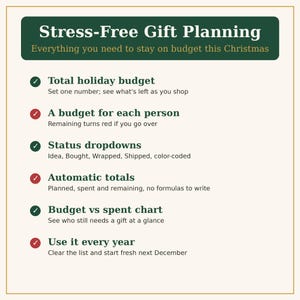Może przedstawiać: Cyfrowy szablon do planowania prezent&oacute;w z ciemnozielonym nagł&oacute;wkiem o treści Stress-Free Gift Planning. Zawiera funkcje takie jak budżet całkowity, budżety indywidualne, rozwijane listy status&oacute;w oraz automatyczne sumowanie wydatk&oacute;w.