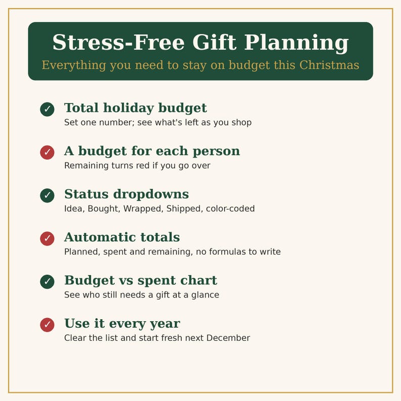 Może przedstawiać: Cyfrowy szablon do planowania prezent&oacute;w z ciemnozielonym nagł&oacute;wkiem o treści Stress-Free Gift Planning. Zawiera funkcje takie jak budżet całkowity, budżety indywidualne, rozwijane listy status&oacute;w oraz automatyczne sumowanie wydatk&oacute;w.