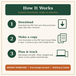 Może przedstawiać: Grafika instruktażowa zatytułowana How It Works z podtytułem Instant download, ready in minutes. Zawiera trzy kroki: 1. Download, 2. Make a copy oraz 3. Plan & track, wraz z odpowiednimi ikonami. Stopka zawiera tekst INSTANT DOWNLOAD &bull; Free Google account &bull; Nothing to install.
