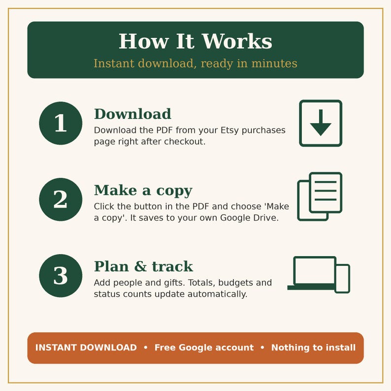 Może przedstawiać: Grafika instruktażowa zatytułowana How It Works z podtytułem Instant download, ready in minutes. Zawiera trzy kroki: 1. Download, 2. Make a copy oraz 3. Plan & track, wraz z odpowiednimi ikonami. Stopka zawiera tekst INSTANT DOWNLOAD &bull; Free Google account &bull; Nothing to install.