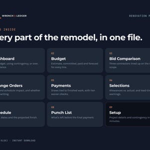 Op de afbeelding: Een donkerblauw digitaal renovatieplanningsdocument getiteld Wrench & Ledger. Het bevat een raster van negen genummerde secties, waaronder Dashboard, Budget, Bid Comparison, Change Orders, Payments, Selections, Schedule, Punch List en Setup.