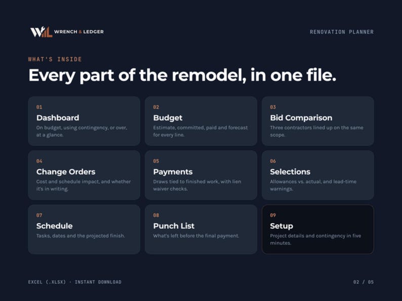 Op de afbeelding: Een donkerblauw digitaal renovatieplanningsdocument getiteld Wrench & Ledger. Het bevat een raster van negen genummerde secties, waaronder Dashboard, Budget, Bid Comparison, Change Orders, Payments, Selections, Schedule, Punch List en Setup.