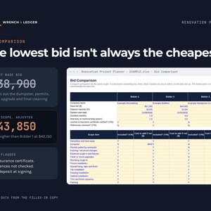 Op de afbeelding: Een donkerblauwe renovatieplanner-infographic met de titel The lowest bid isn't always the cheapest. Het bevat een voorbeeld van een biedvergelijkingstabel, een laagste basisbod van $38.900, een aangepast bod van $43.850 en een lijst met aandachtspunten.