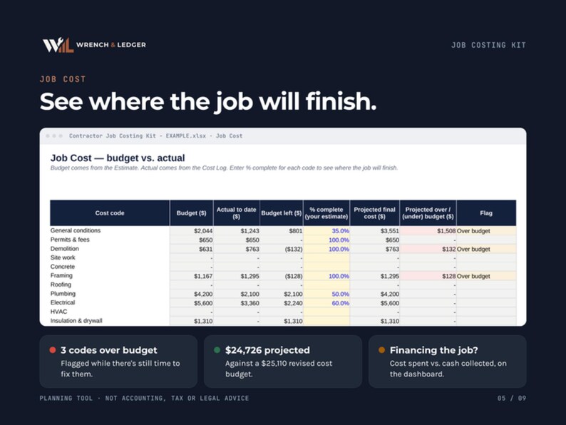 May include: A digital job costing kit dashboard featuring a spreadsheet titled Job Cost - budget vs. actual. The table displays columns for cost codes, budget, actual costs, and projected totals. Below are three summary boxes with status indicators.