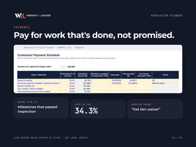 Op de afbeelding: Een donkerblauwe renovatieplanner-afbeelding met de titel Wrench & Ledger. Het bevat een spreadsheet met een betalingsschema voor aannemers met kolommen voor mijlpalen, percentages, bedragen en datums. Daaronder staan vakken met mijlpalen, 34,3% betaald en een waarschuwing Get lien waiver.