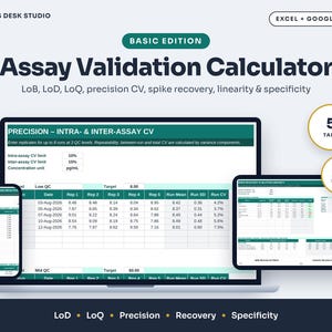 May include: An Assay Validation Calculator spreadsheet for Excel and Google Sheets. The interface displays data tables for precision, intra- and inter-assay CV, LoB, LoD, LoQ, spike recovery, linearity, and specificity. Includes 5 tabs and is fully automated.