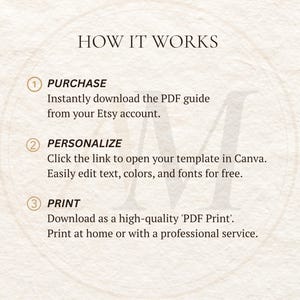 Puede incluir: Un gr&aacute;fico instructivo titulado HOW IT WORKS con tres pasos numerados. Paso 1 PURCHASE: Descargue instant&aacute;neamente la gu&iacute;a PDF desde su cuenta de Etsy. Paso 2 PERSONALIZE: Haga clic en el enlace para abrir su plantilla en Canva. Paso 3 PRINT: Descargue como un PDF Print de alta calidad e imprima en casa o con un servicio profesional.