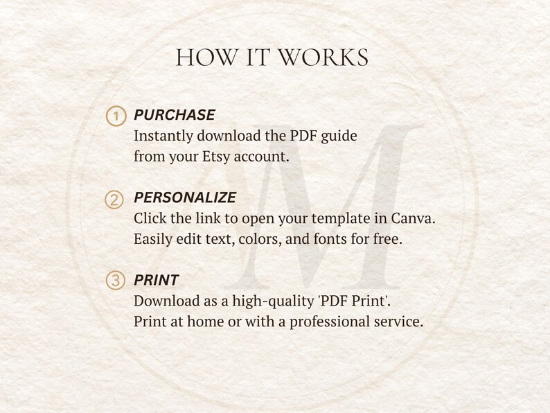 Puede incluir: Un gr&aacute;fico instructivo titulado HOW IT WORKS con tres pasos numerados. Paso 1 PURCHASE: Descargue instant&aacute;neamente la gu&iacute;a PDF desde su cuenta de Etsy. Paso 2 PERSONALIZE: Haga clic en el enlace para abrir su plantilla en Canva. Paso 3 PRINT: Descargue como un PDF Print de alta calidad e imprima en casa o con un servicio profesional.