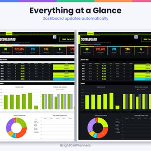May include: A digital fitness dashboard titled Everything at a Glance and Scoreboard, featuring data tables, bar charts, and a donut chart. The interface displays workout metrics, weekly progress, and body weight changes in both light and dark modes.
