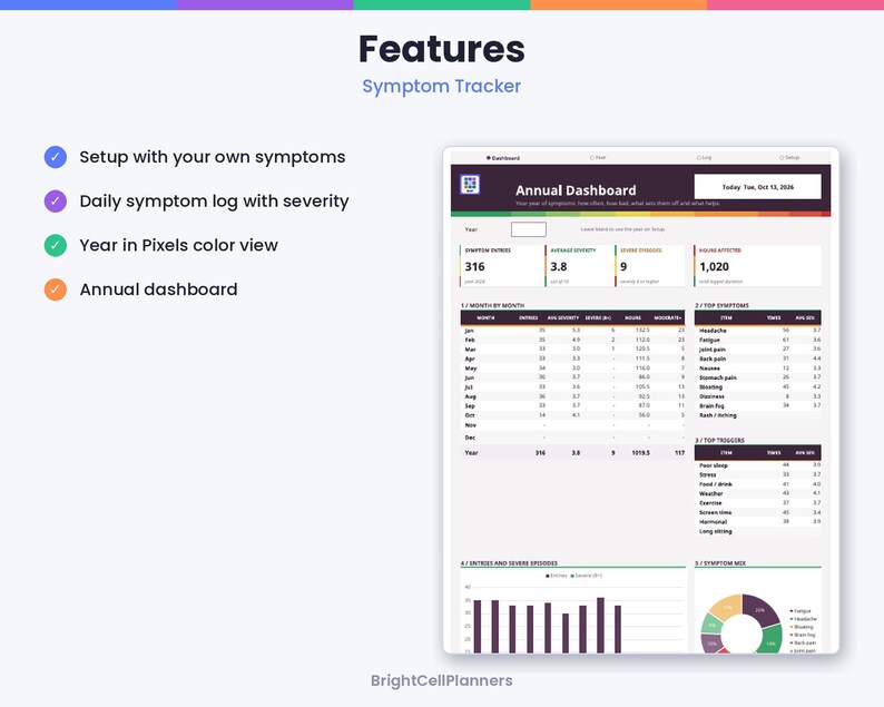 Puede incluir: Un panel de control digital de seguimiento de s&iacute;ntomas con un resumen anual, tablas de datos mensuales y un gr&aacute;fico circular. La interfaz muestra m&eacute;tricas como entradas de s&iacute;ntomas, gravedad media y horas afectadas, con texto que incluye Features, Symptom Tracker y Annual Dashboard.