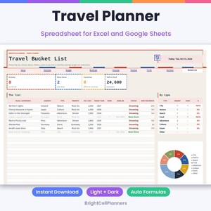 May include: A digital travel planner spreadsheet for Excel and Google Sheets titled Travel Bucket List. The interface features tabs for trip planning, budget, and itinerary, with a pie chart and a table tracking travel goals, costs, and status.