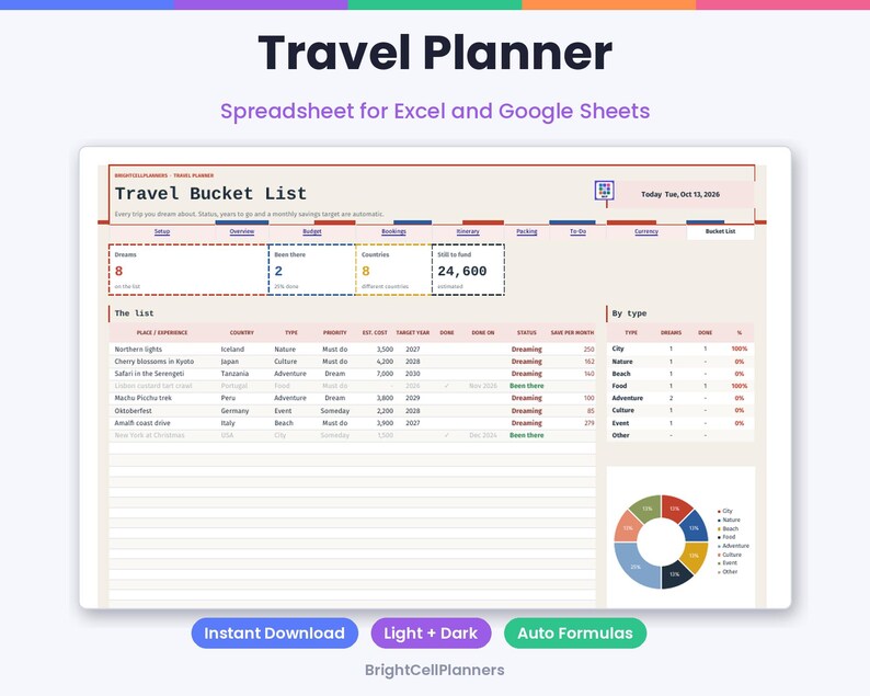 May include: A digital travel planner spreadsheet for Excel and Google Sheets titled Travel Bucket List. The interface features tabs for trip planning, budget, and itinerary, with a pie chart and a table tracking travel goals, costs, and status.