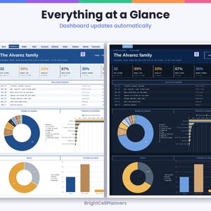 May include: A digital dashboard interface titled Everything at a Glance for The Alvarez family, displayed in light and dark modes. It features progress percentages, a checklist, a donut chart for budget by category, and bar graphs.
