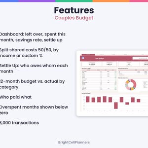 May include: A digital couples budget planner interface displayed on a tablet screen, featuring a dashboard with financial metrics, a pie chart, and bar graphs. A list of features includes dashboard, split costs, settle up, and 3,000 transactions.