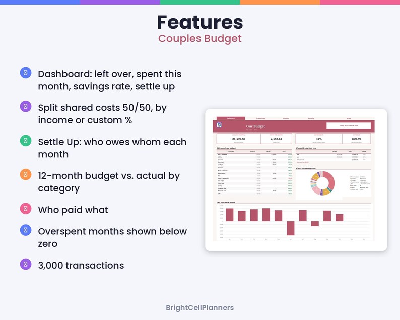 May include: A digital couples budget planner interface displayed on a tablet screen, featuring a dashboard with financial metrics, a pie chart, and bar graphs. A list of features includes dashboard, split costs, settle up, and 3,000 transactions.