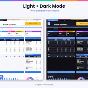 May include: A digital annual dashboard planner template featuring light and dark mode color themes. The interface displays monthly focus metrics, task completion percentages, symptom scores, and strategy tracking tables with data visualizations.
