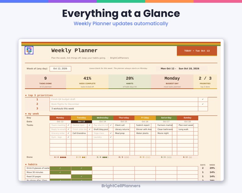 May include: A digital weekly planner template titled Everything at a Glance with sections for tasks, habits, and priorities. The layout features a grid for Monday through Sunday, progress percentages, and a top three priorities list with checkboxes.