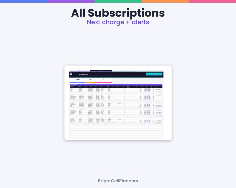 May include: A digital tablet screen displaying a subscription management dashboard titled All Subscriptions Next charge + alerts. The interface features a dark header, a summary bar with numerical data, and a detailed table listing various subscription entries with columns for dates and amounts. The bottom of the screen displays the text BrightCellPlanners.